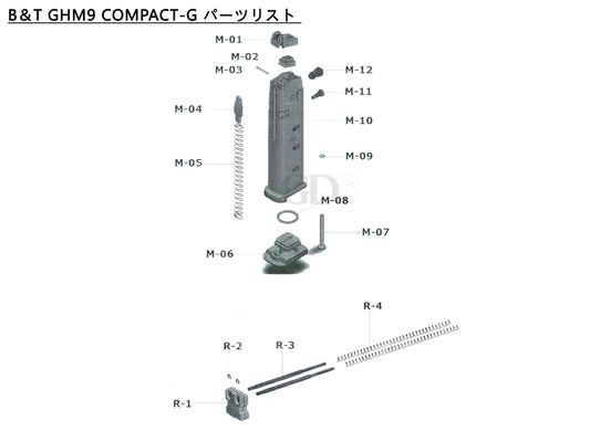 【純正部品】B&T GHM9 COMPACT-G ガスブローバック サブマシンガン.