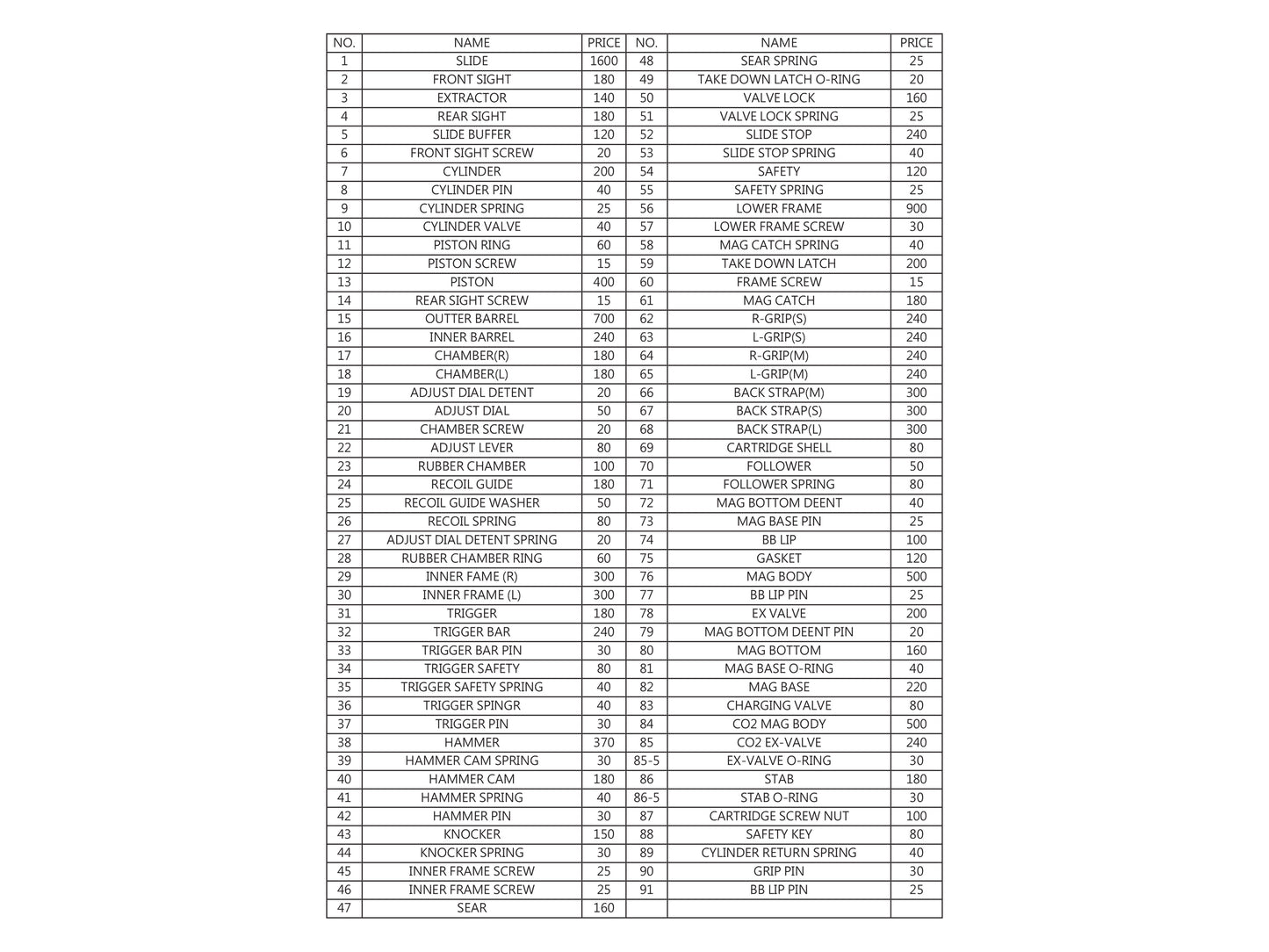 ASG | KJ Works STEYR L9A2 GBB Pistol Replacement Part.