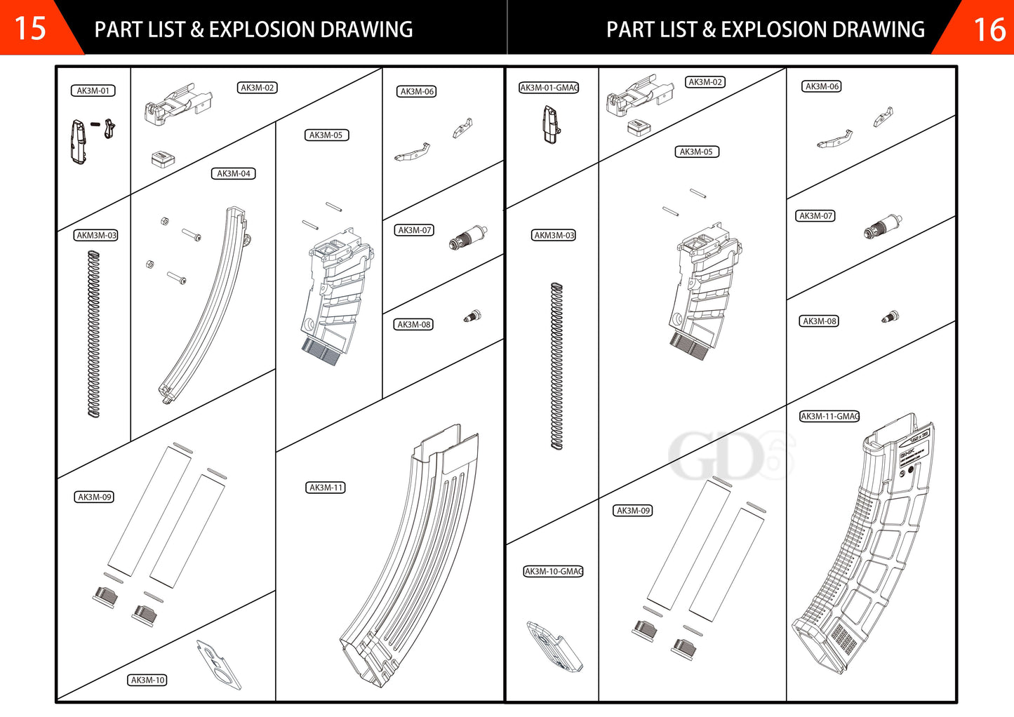 【純正部品】GHK AKM シリーズ ガスブローバック ライフル用 パーツ.