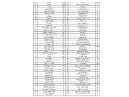 【純正部品】KJ WORKS CZ シャドウ Shadow 2 ハンドガン パーツ.